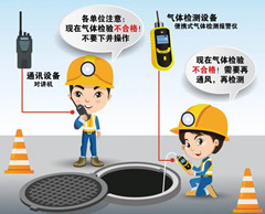 定陶有限空间安全作业操作规程